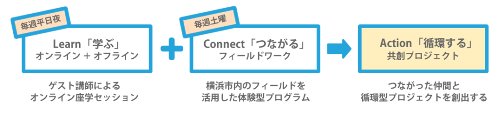 ハイ コンセプト 新しいこと を考え出す人の時代 ブックパス