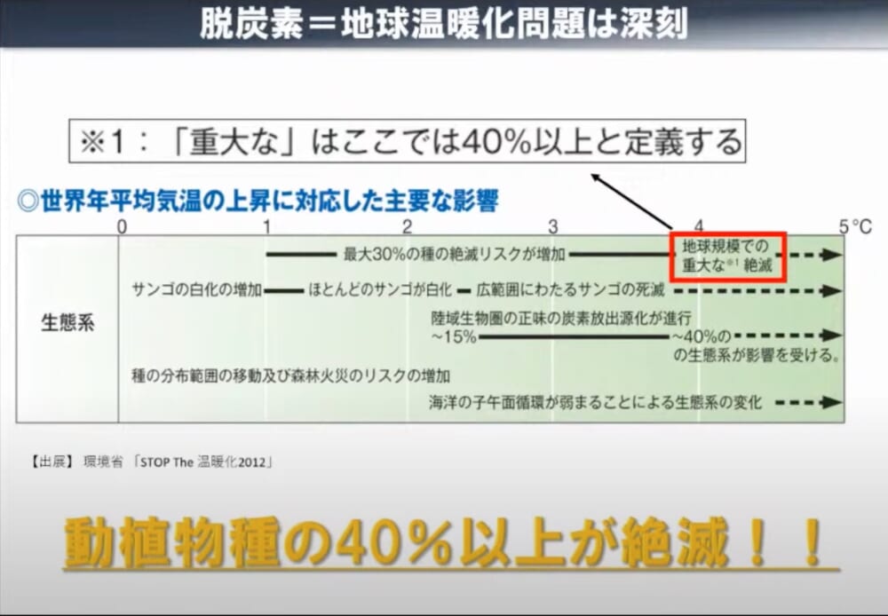 イベントレポート 脱炭素実現に必要なことは 脱炭素条例で加速する横浜市の未来 官民連携を考える Circular Yokohama 横浜 のサーキュラーエコノミーを加速する