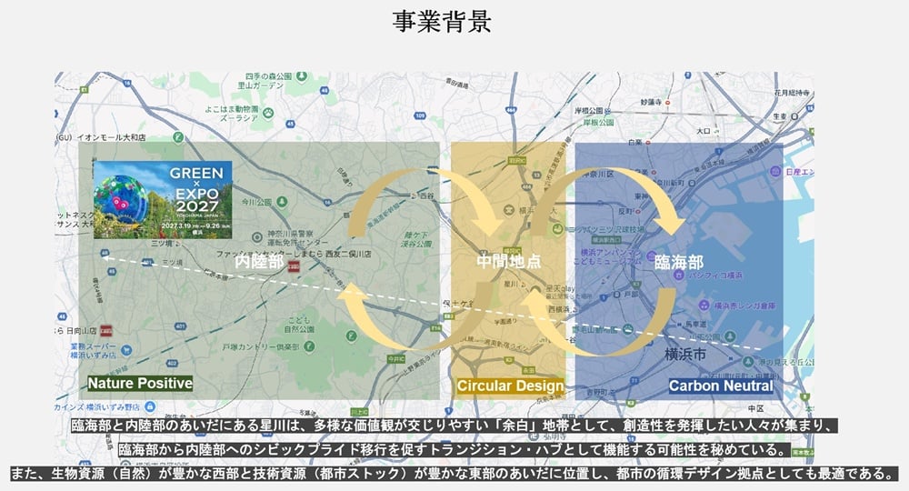 Sta.Rの事業背景を説明したスライド