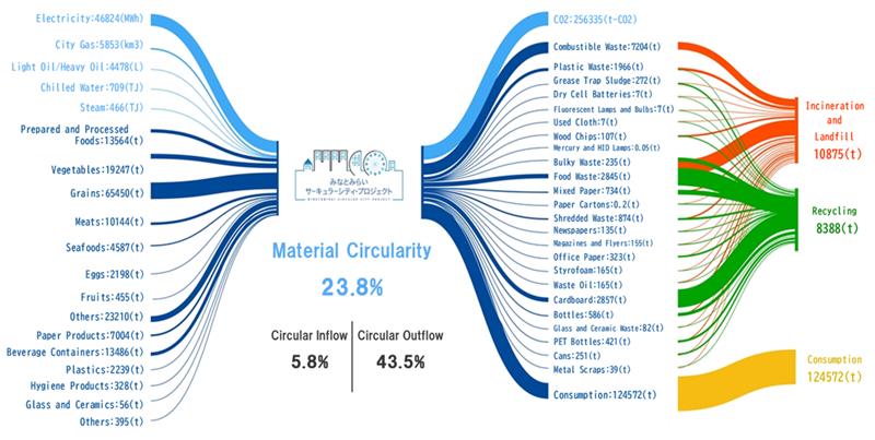 The first MMCC beta map with 13 dates